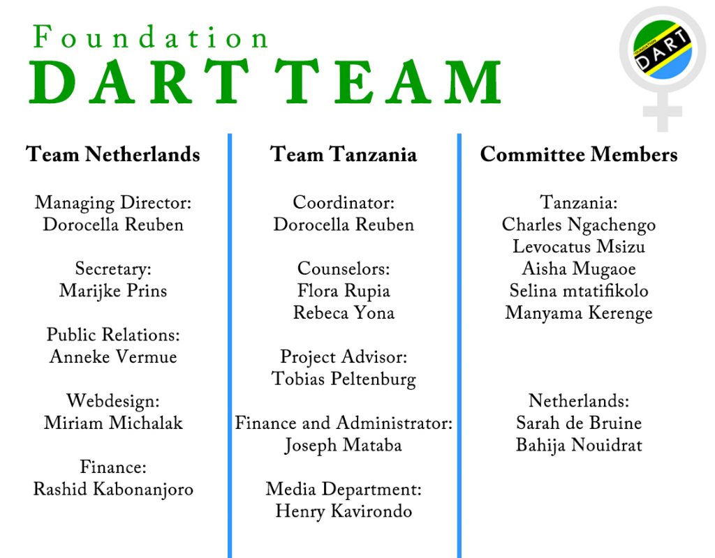 DARTCHART Foundation DART